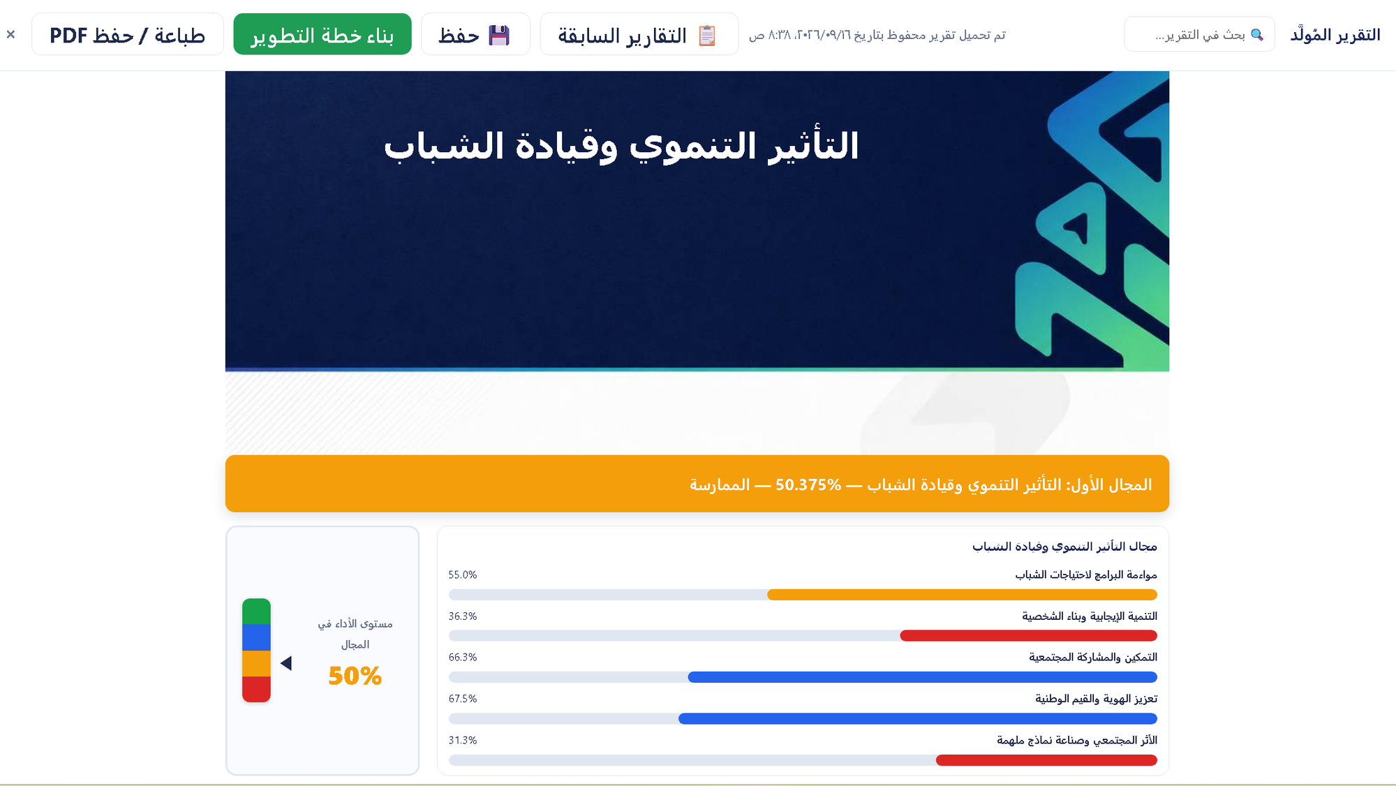 AI-generated report — domain analysis chart